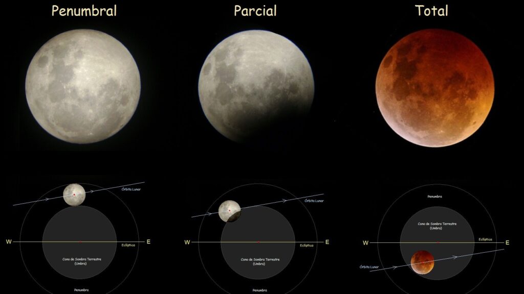 Tipos de eclipses lunares.jpg